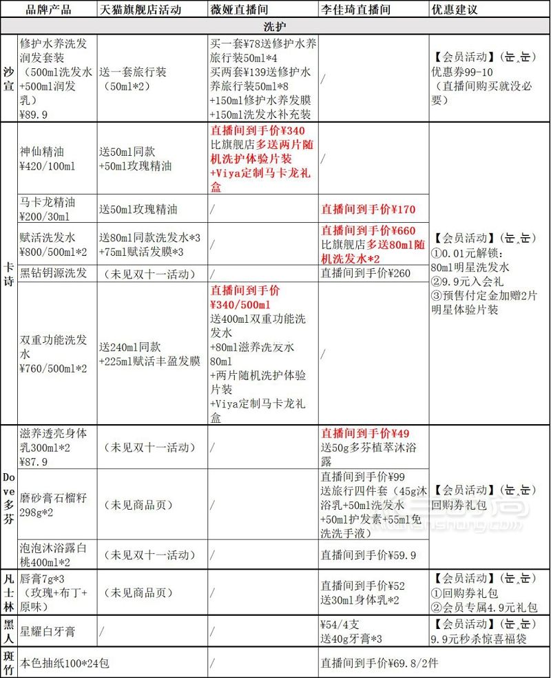 2020年双十一直播好物超详细清单_8