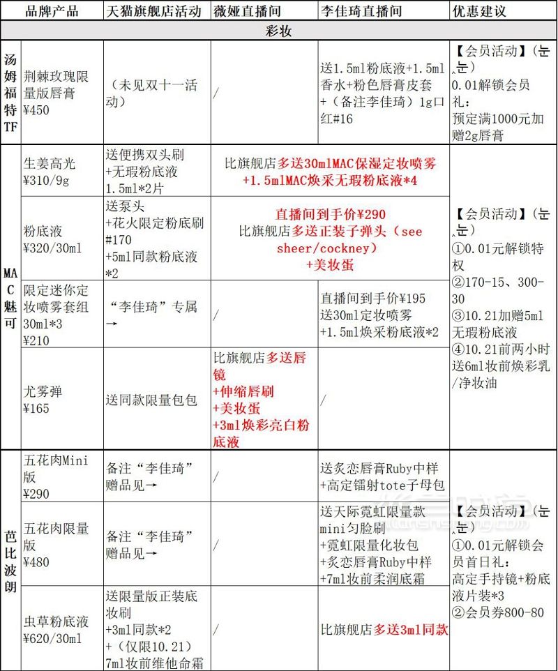 2020年双十一直播好物超详细清单_2