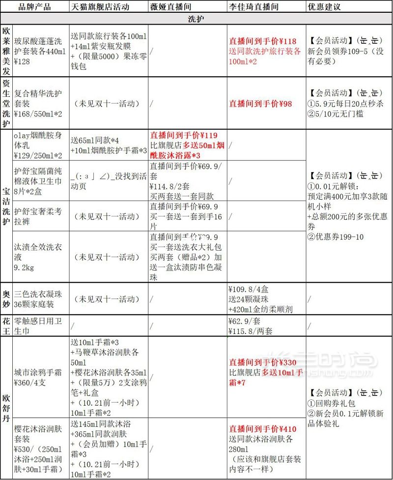 2020年双十一直播好物超详细清单_7