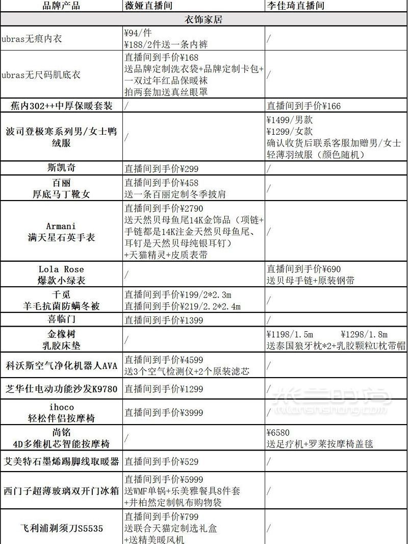 2020年双十一直播好物超详细清单_9