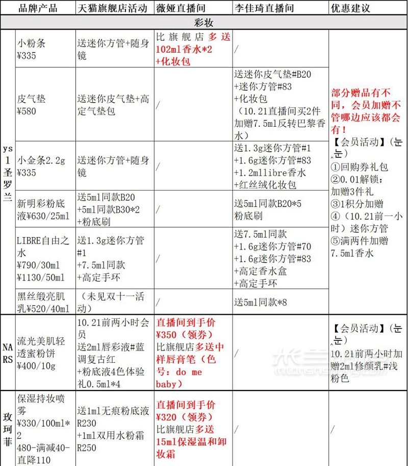 2020年双十一直播好物超详细清单_3