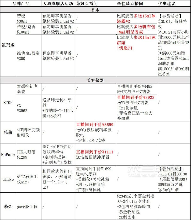 2020年双十一直播好物超详细清单_6