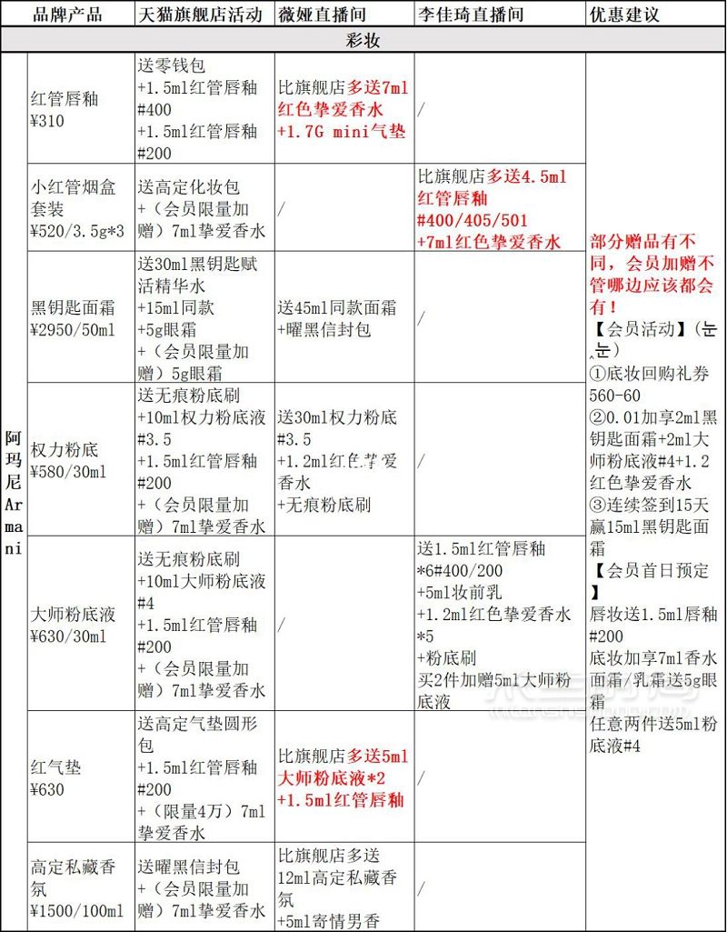 2020年双十一直播好物超详细清单_1