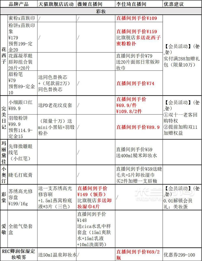 2020年双十一直播好物超详细清单_5