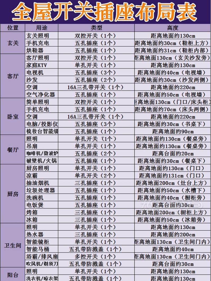 268种毛坯房装修主辅建材排行 软装店铺清单_4